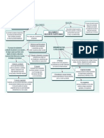 Mapa Mental Sobre Reclutamiento y Selección Del Talento Humano