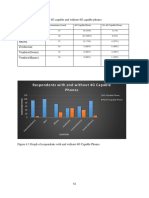 Table 4.4 Respondents With 4G Capable and Without 4G Capable Phones