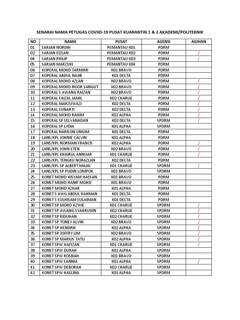 Senarai Nama Petugas Coviid | PDF