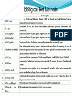 Microbiology