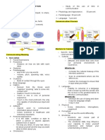 Purposive Communication Prelims