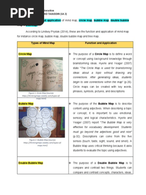 Mind Map 2