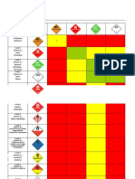 Matriz de Compatibilidad de Almacenamiento Quimico