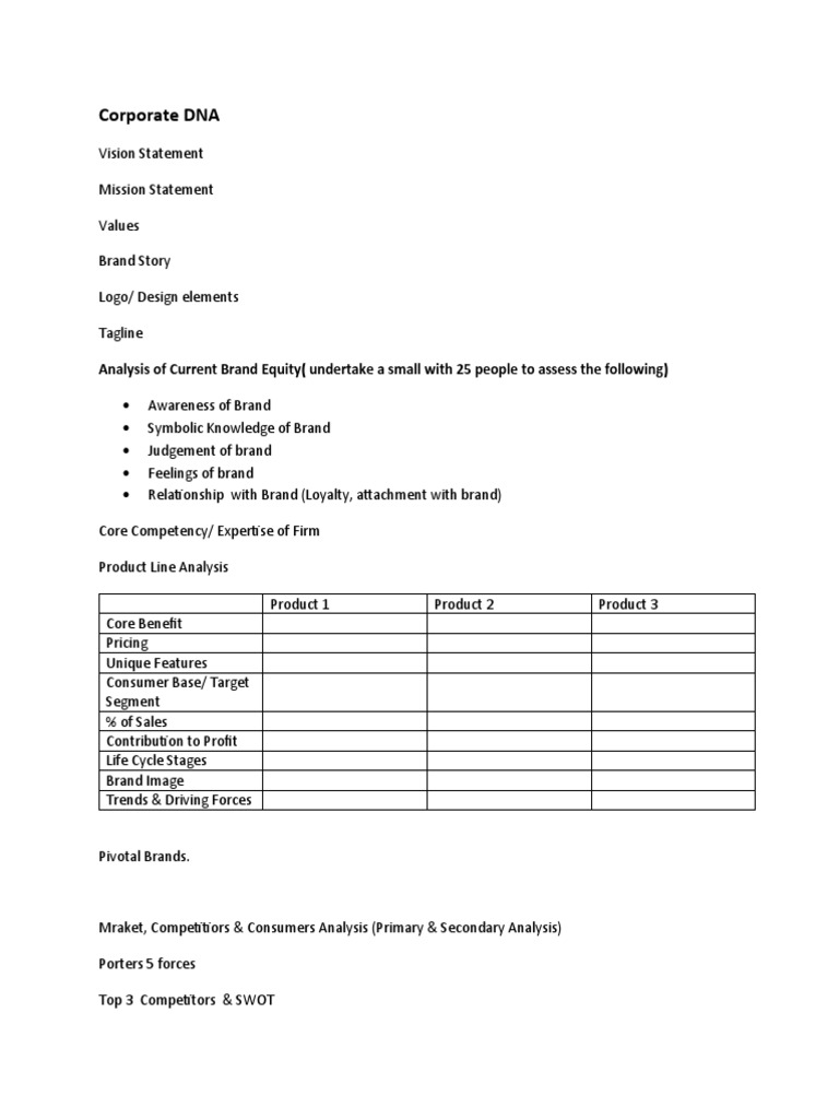 Corporate Brand Strategy Analysis | PDF | Career & Growth | Art