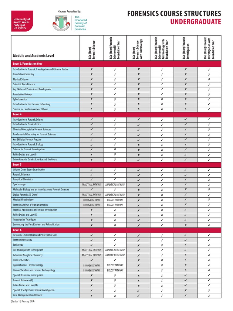 Forensic Science Course Overview | PDF | Forensic Science | Dna Profiling