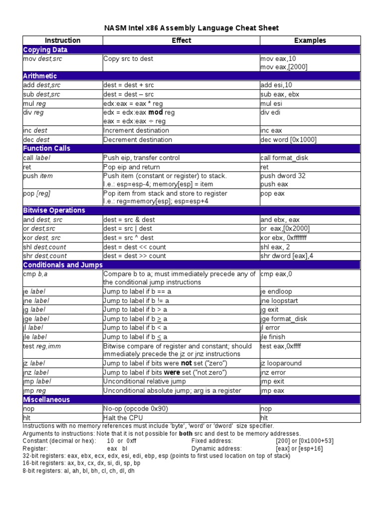 NASM Intel x86 Assembly Language Cheat Sheet Instruction Effect