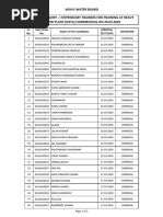 Heavy Water Board List of Category - I Stipendiary Trainees For Training at Heavy Water Plant (Kota) Commencing On 20.03.2020