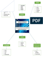 Mapa Conceptual, Sistemas de Informacion PDF