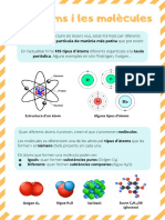 Molecules Flashcard