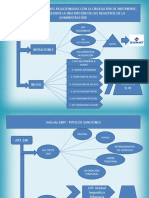 MAPA MENTAL MAESTRIA