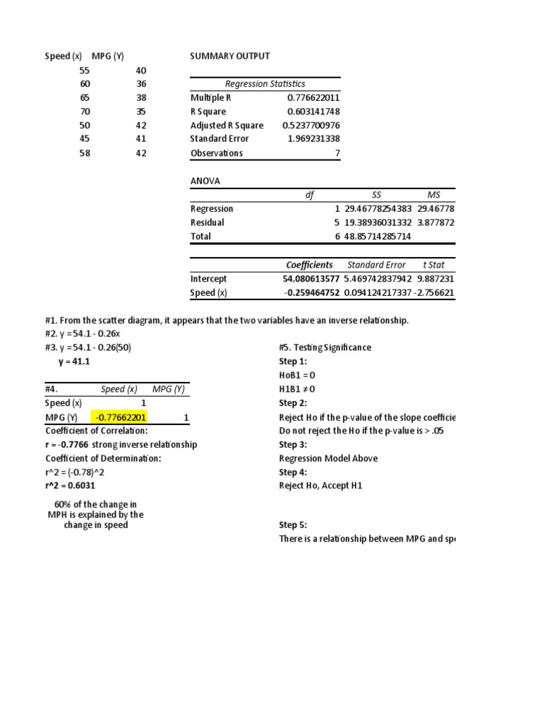 Regression Analysis of Speed, Assemblers, and Price | PDF | Errors And ...