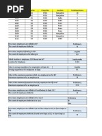 Employeeno Deptno Projectno Location Totalexperience