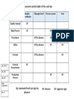 Inicio h1 h2 Document Control Table of Rev and Apr: Document Quality Coordinator Manager Level Process Owner User