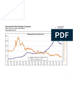 NJ RE Price To Rates Dec 2010