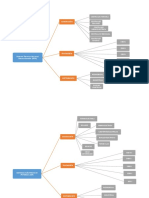 Mapa Conceptual SEP y SENI