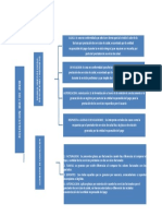 Glosas, devoluciones y respuestas según Resolución 3047 de 2008