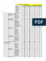 Sales Area-Wise Ereceipt 02.03.2020