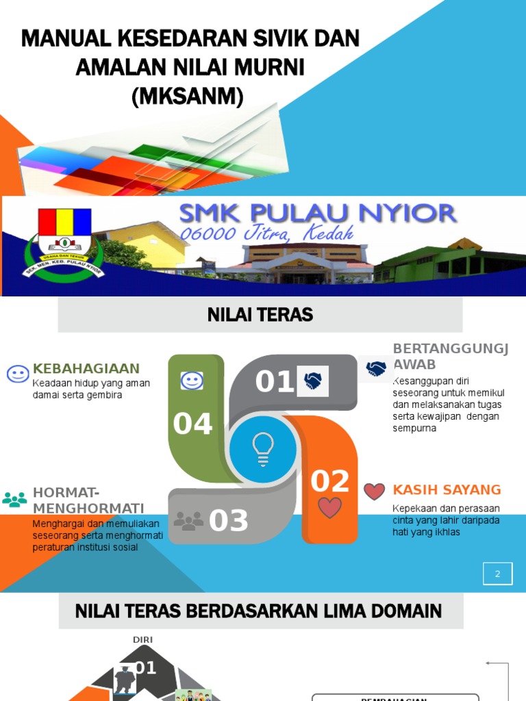 Smkpn Pelaksanaan Manual Kesedaran Sivik Amalan Nilai Murni Pdf