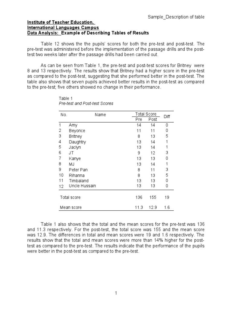 Pre-test vs Post-test Performance Analysis | PDF | Evaluation Methods ...