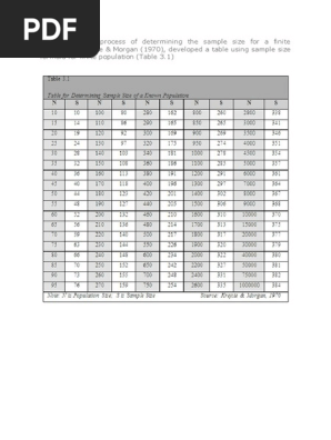 Krejcie And Morgan Table Statistical Theory Probability Theory