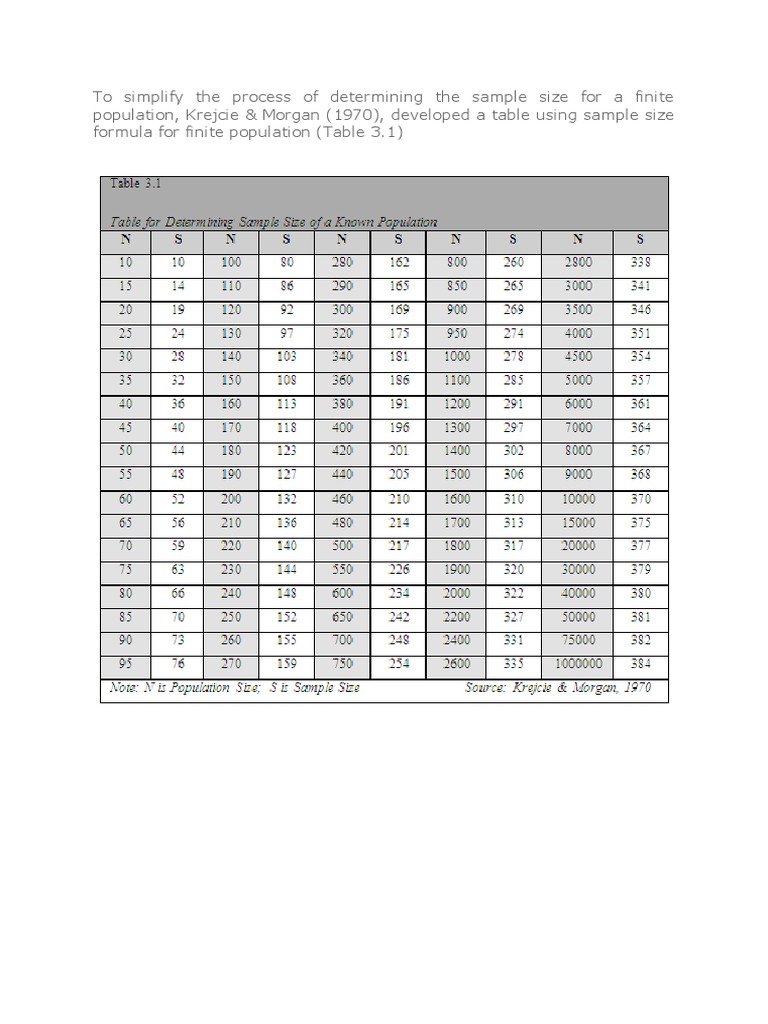 Krejcie & Morgan Sample Size Table | PDF | Statistical Theory ...