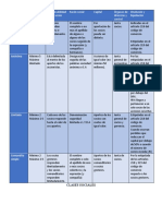 Cuadro Comparativo