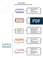 Peta Konsep PDF
