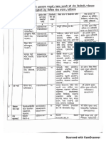 CamScanner Scans PDFs Quickly