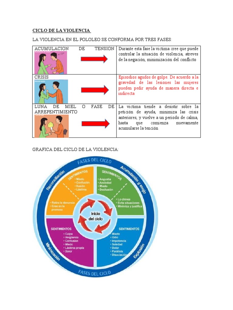 Ciclo de La Violencia | PDF