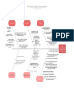 Anexo 1, Paul Chesler - Diagrama Causa Efecto