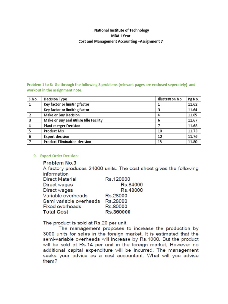 MBA Cost and Management Accounting Assignment | PDF