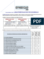 004 Caracteristicas-DIRED-CAD2018 PorModulos PDF