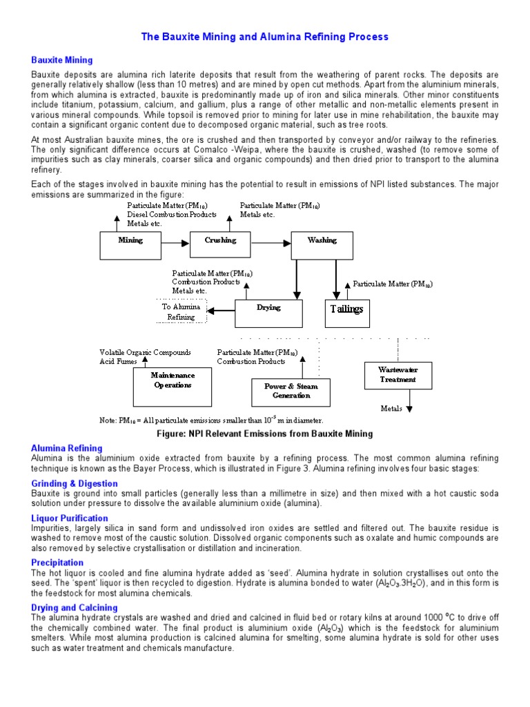 The Bauxite Mining and Alumina Refining Process PDF Aluminium Oxide