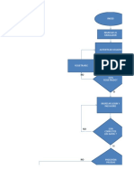 Diagrama de Flujo