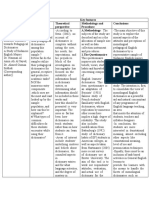 Article Key Features Research Questions Theoretical Perspective Methodology and Procedure Conclusions 1.what Are The A.Methodology: The