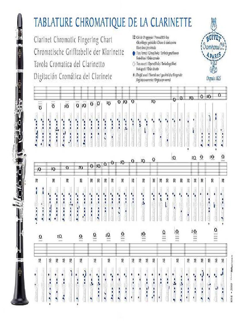 Tablature de Clarinette Sib | PDF