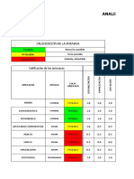 Analisis Vulnerabilidad Marcela No Funcional