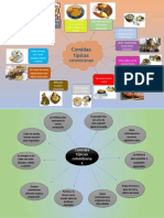 Mapas Mentales