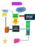 Mind Map Job Order Costing