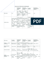 Diferencias y Similitudes de Los Tipos de Sociedades