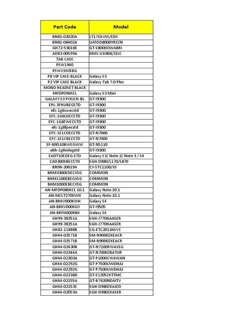 Samsung Product Part Codes List | PDF | Mobile Telecommunications ...