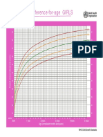 head circumference untuk perempuan.pdf