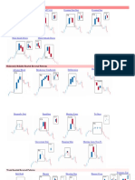 Bearish & Bullish Candlestick Patterns