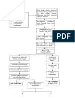 Woc/Pathway