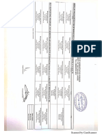 Lecel of Measurement