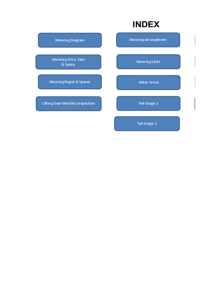 Mooring Equipment and Wireropes Tails Inspection | PDF | Stern | Shipping
