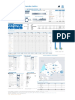 Rwanda - Population Statistics