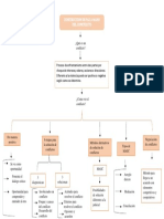 Mapa Conceptual Civica PDF