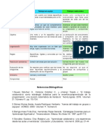 Cuadro Comparativo Trabajo Equipo y Colaborativo