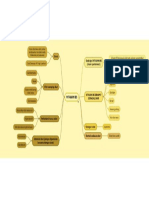 MIND MAPPING AHMAD SYUKUR BP 1801131 KELAS 4A VITAMIN B5.pdf